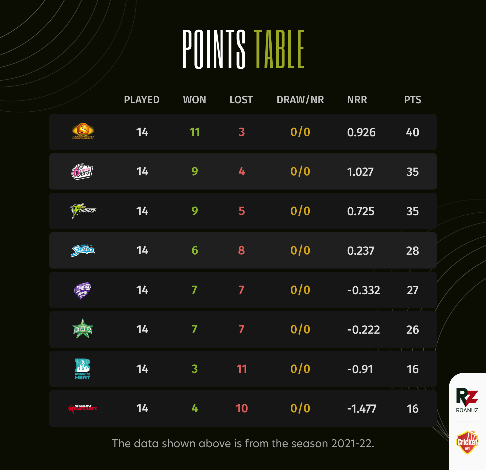BBL 2022 points table.png